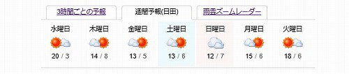 Yahoo天気さんより、スクリーンショットにて転載させていただいております。