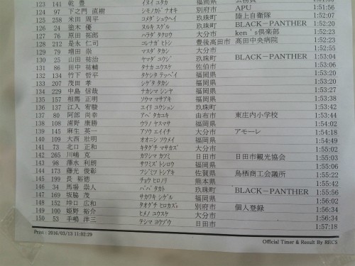 142番目にゴール。